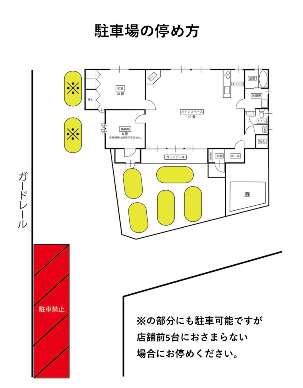 駐車場の停め方